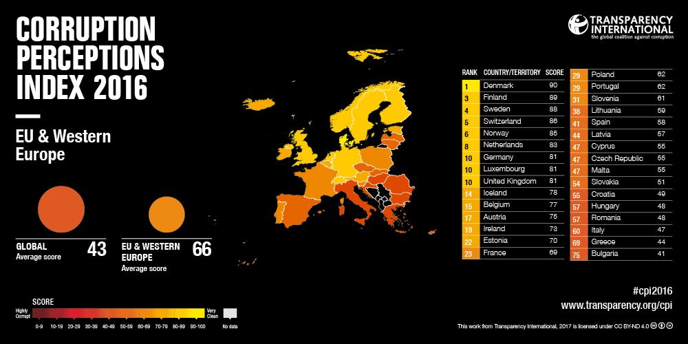 CPI2016 EUWesternEurope EN