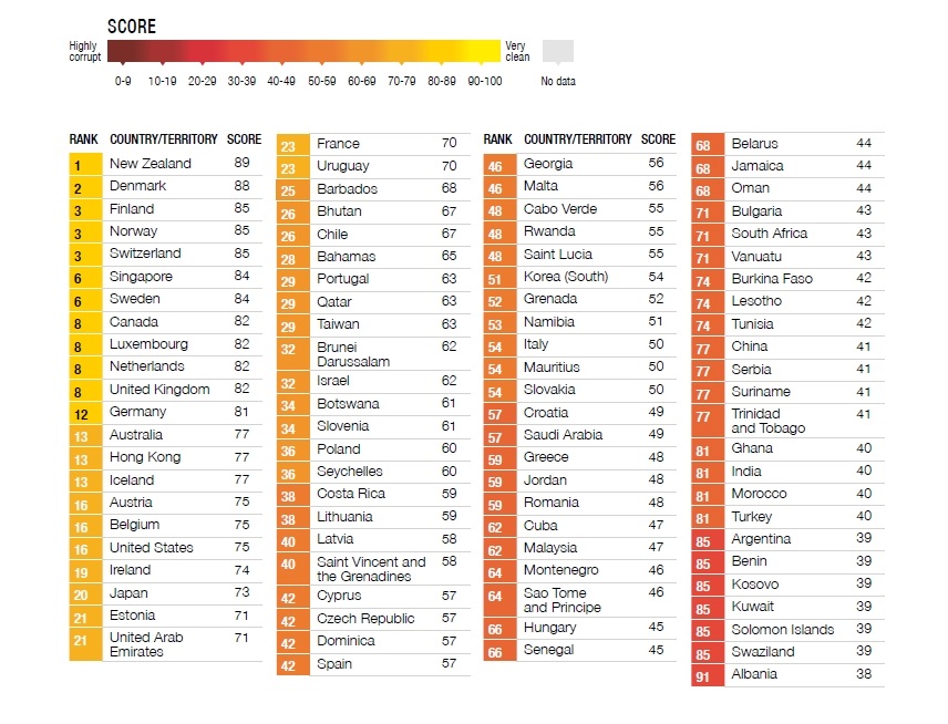 world score