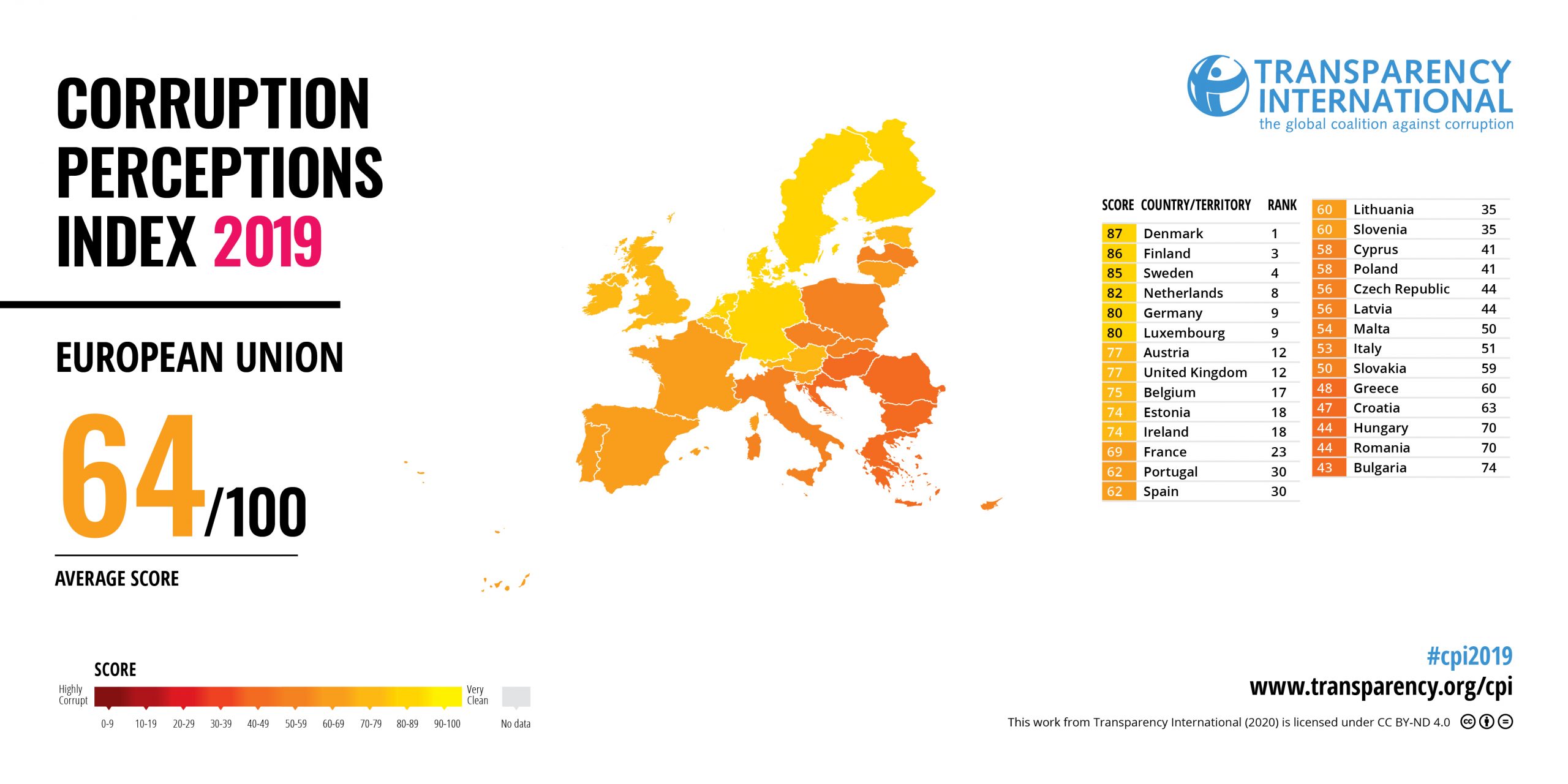 cpi2019 eu